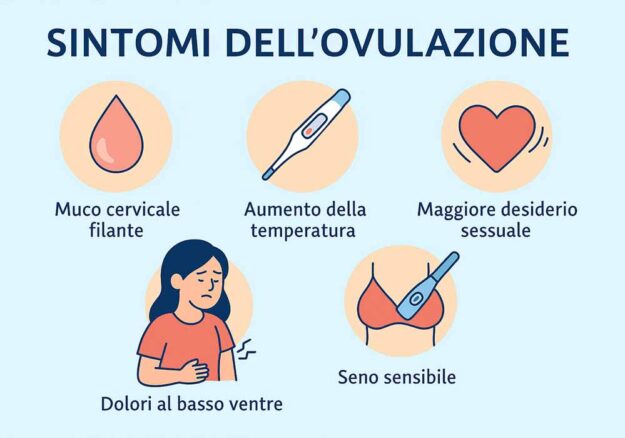 sintomi-ovulazione